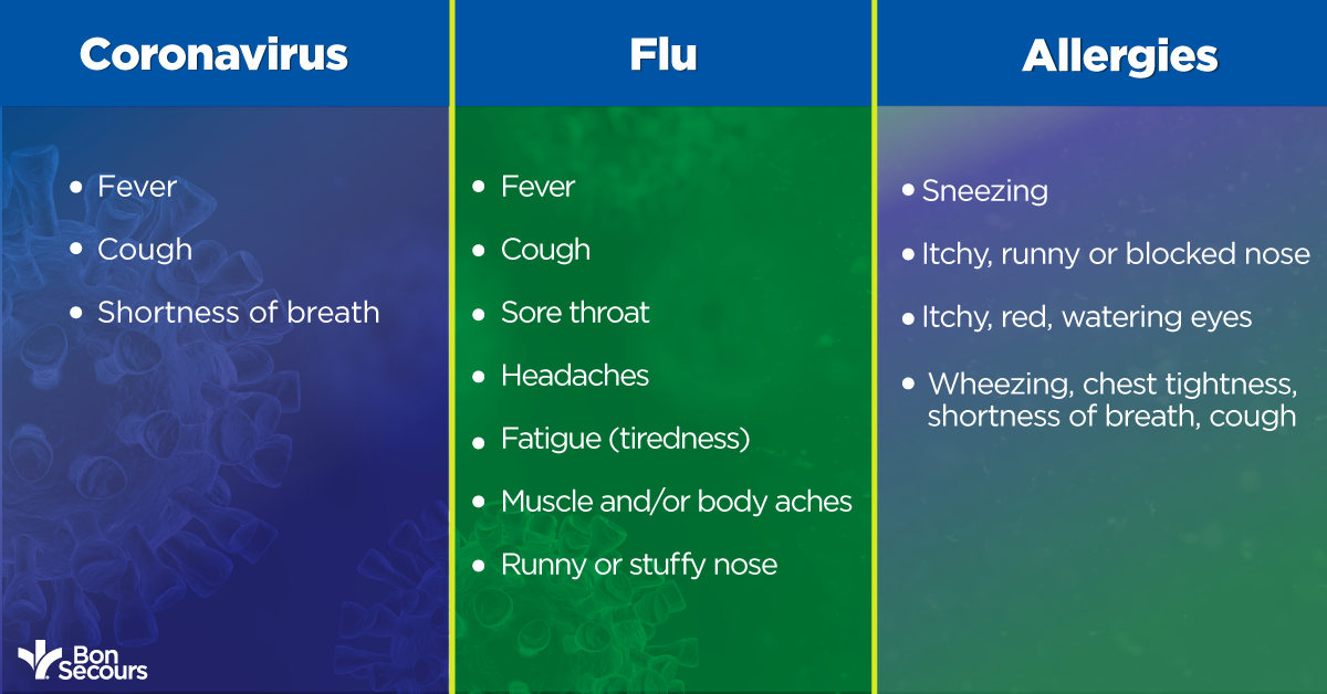 Coronavirus vs. Flu vs. Allergies | Bon Secours Blog