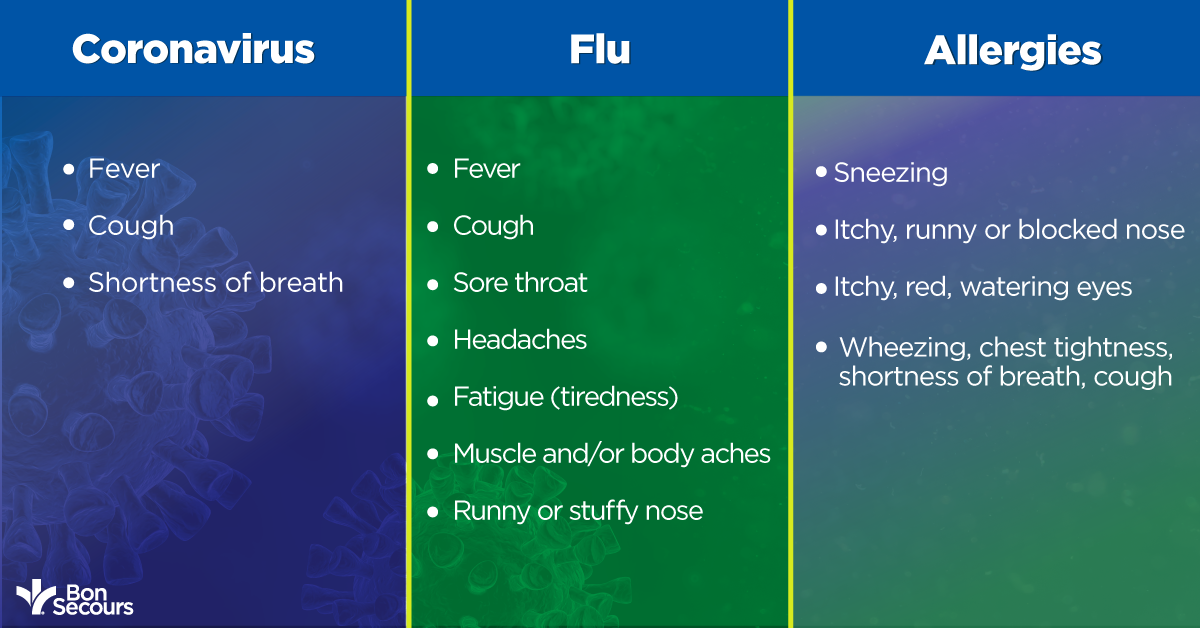 Coronavirus vs. Flu vs. Allergies Bon Secours Blog