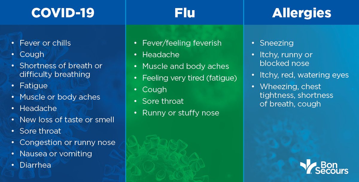 COVID-19 vs. flu v.s allergies