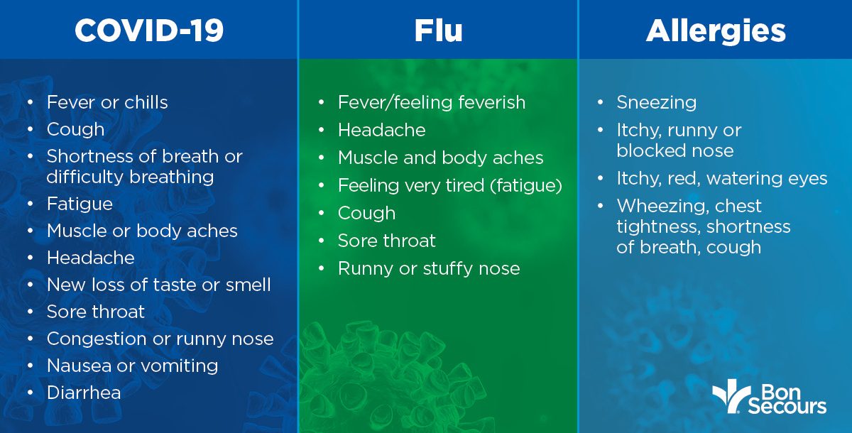 Coronavirus Vs Flu Vs Allergies Bon Secours Blog