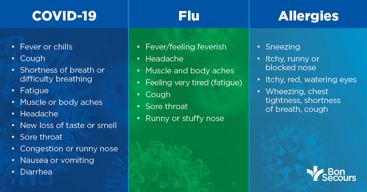 Coronavirus Vs Flu Vs Allergies Bon Secours Blog