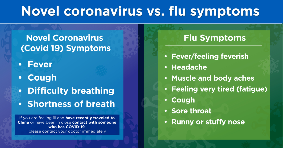 Coronavirus Blog