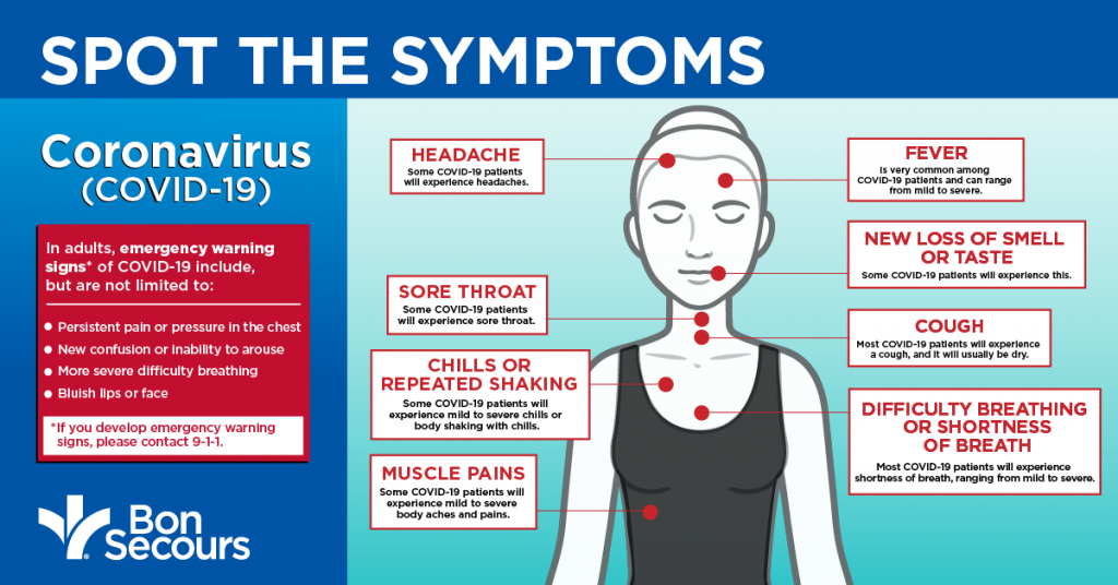 covid symptoms timeline day by day vaccinated